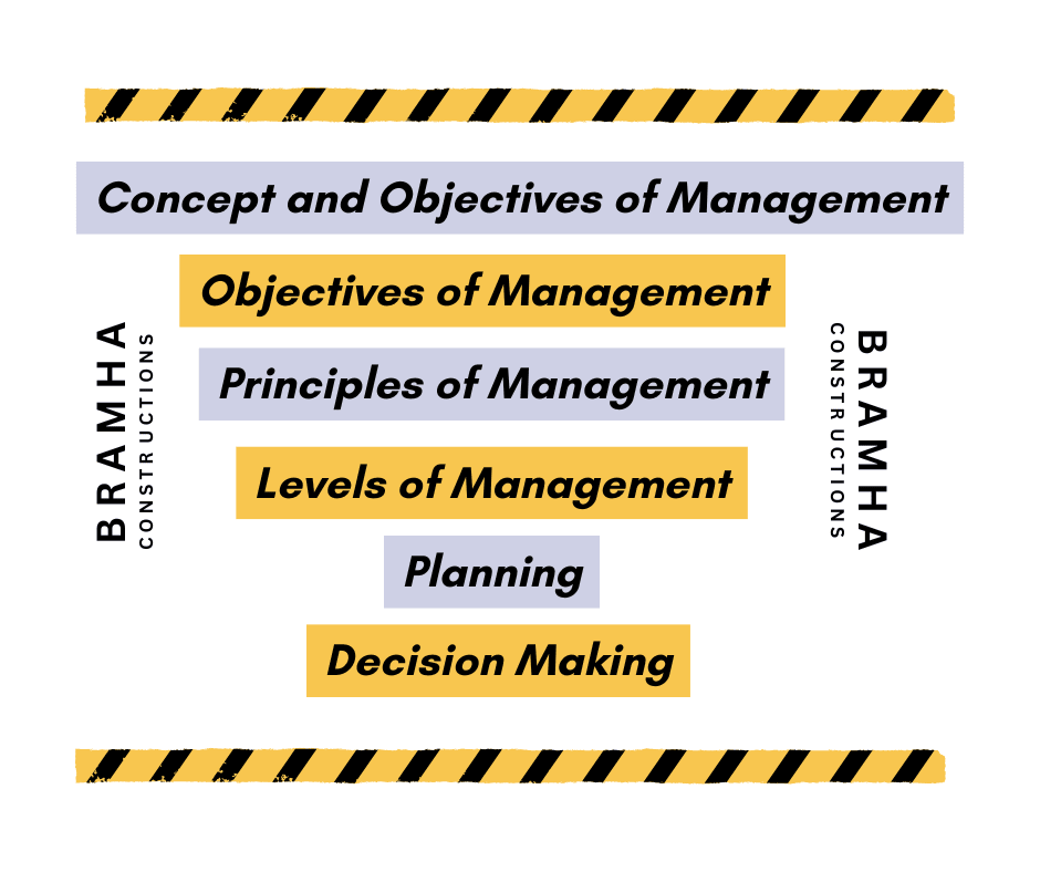 Management and Functions of Management